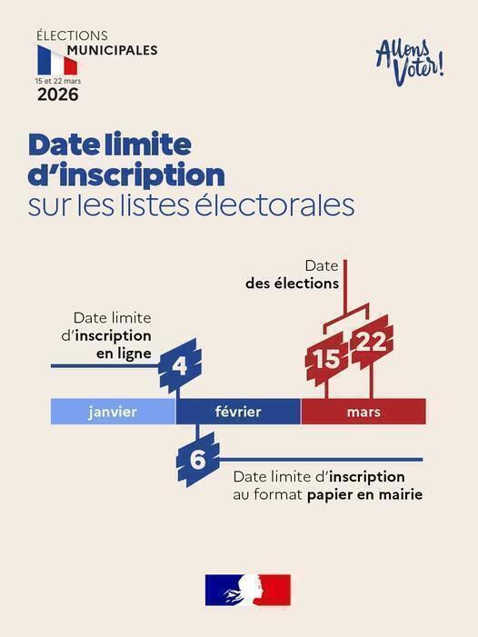 calendrier inscription liste électorale 2026