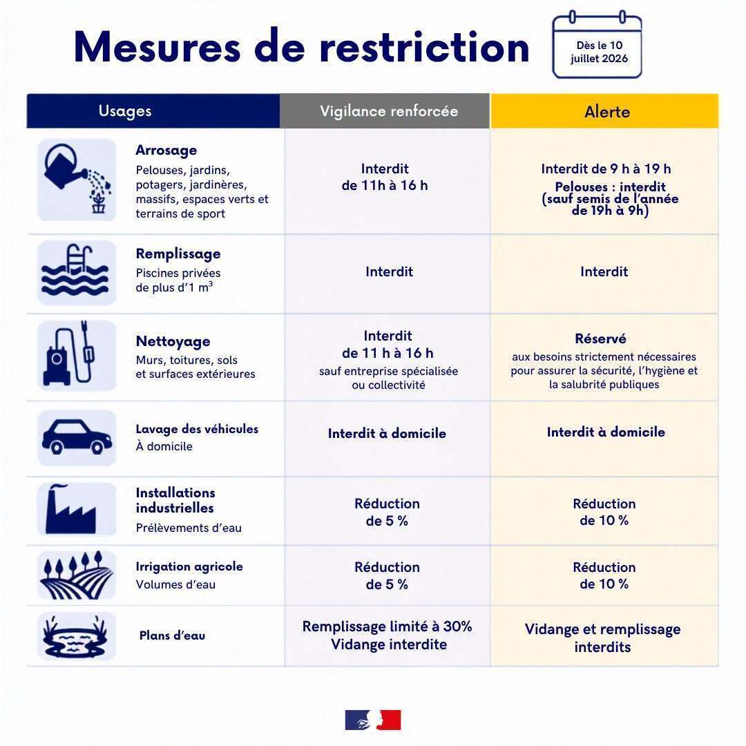 noréade - secheresse - juillet 2026 p2